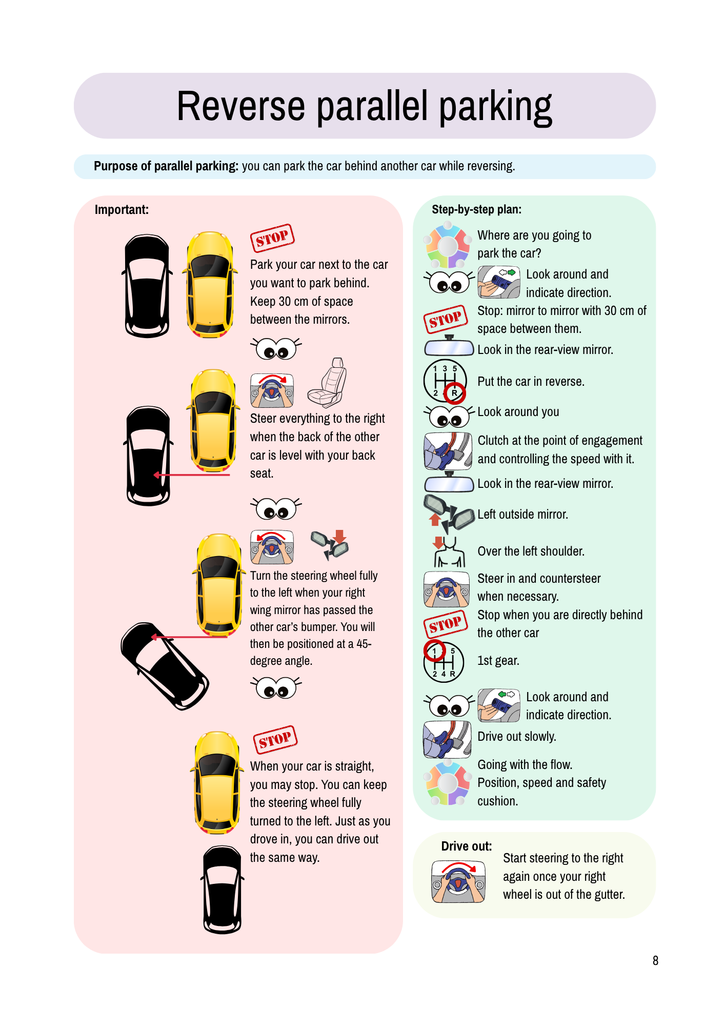 33. Driving in pictures - special manouevres (loose page)
