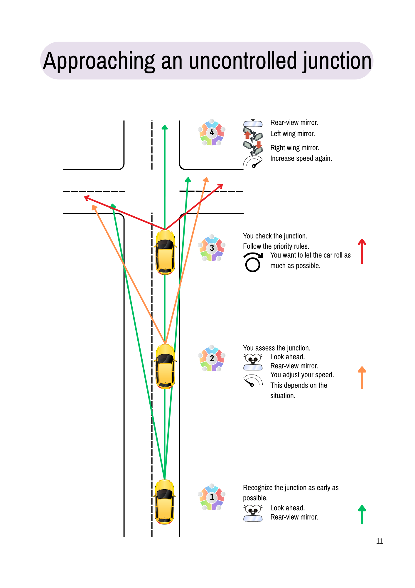 34. Driving in pictures - instructionbook (loose page)